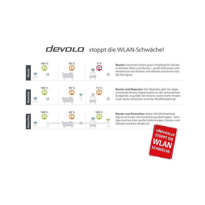 Get Devolo ⁨جهاز باور لاين ماجيك بسرعة ٢٤٠٠ميجا بت - قطعتين in Qatar from TaMiMi Projects